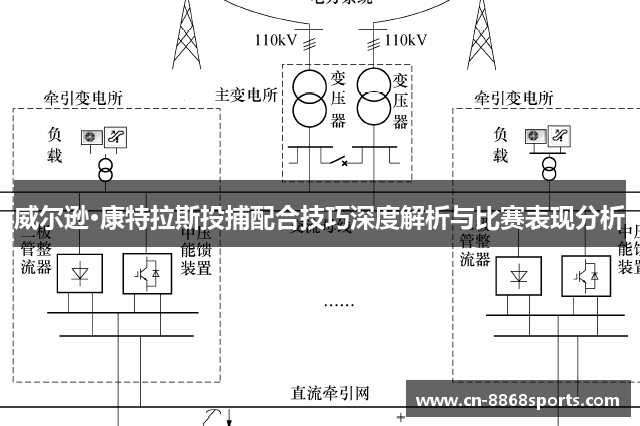 威尔逊·康特拉斯投捕配合技巧深度解析与比赛表现分析