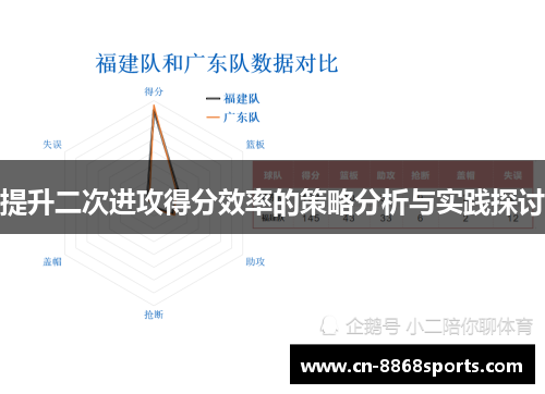 提升二次进攻得分效率的策略分析与实践探讨