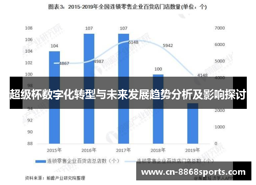 超级杯数字化转型与未来发展趋势分析及影响探讨