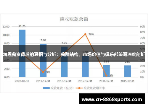 凯恩薪资背后的真相与分析：薪酬结构、市场价值与俱乐部策略深度剖析