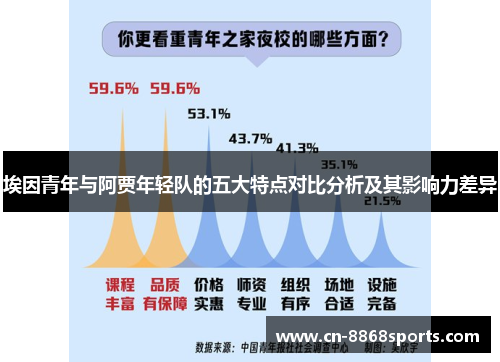 埃因青年与阿贾年轻队的五大特点对比分析及其影响力差异